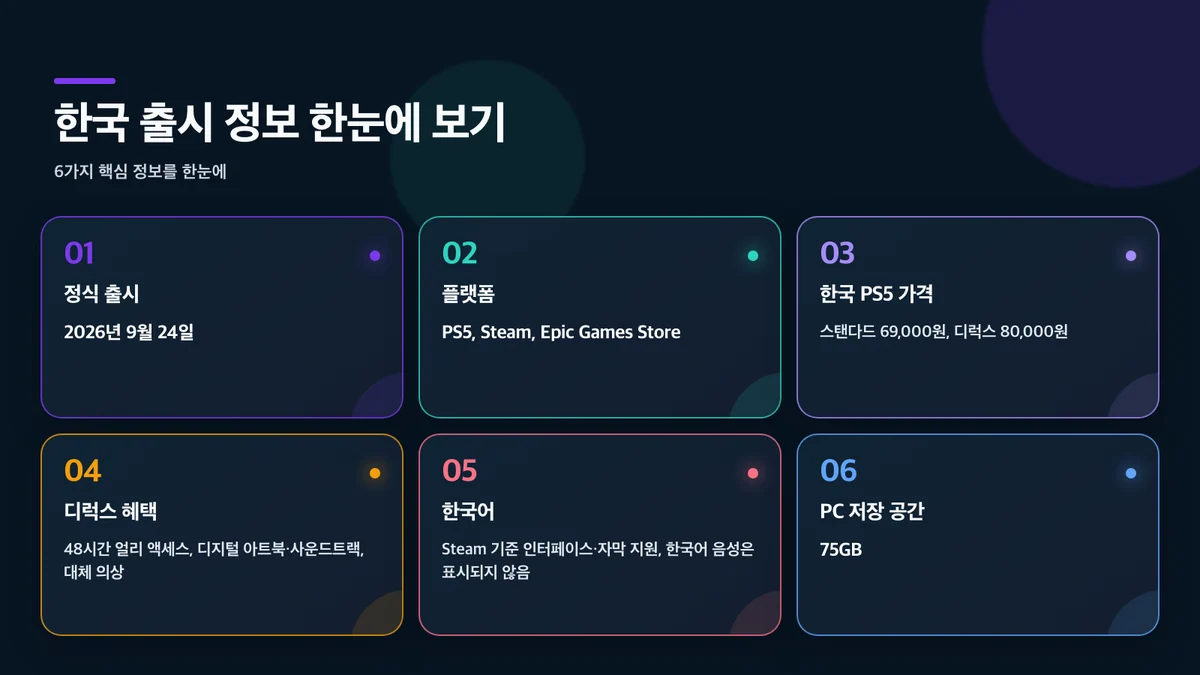 한국 출시 정보 한눈에 보기: 항목, 공식 확인 내용
